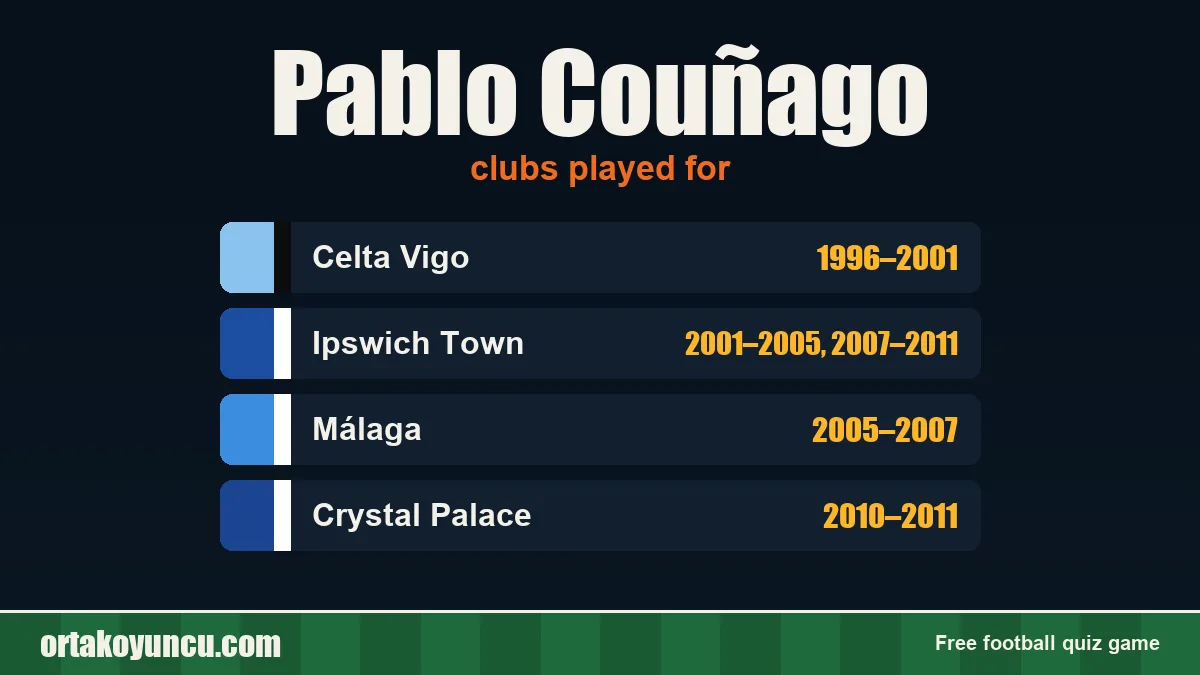 Pablo Couñago: clubs and years