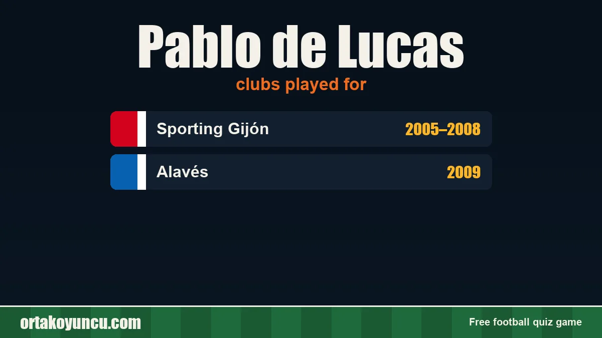 Pablo de Lucas: clubs and years
