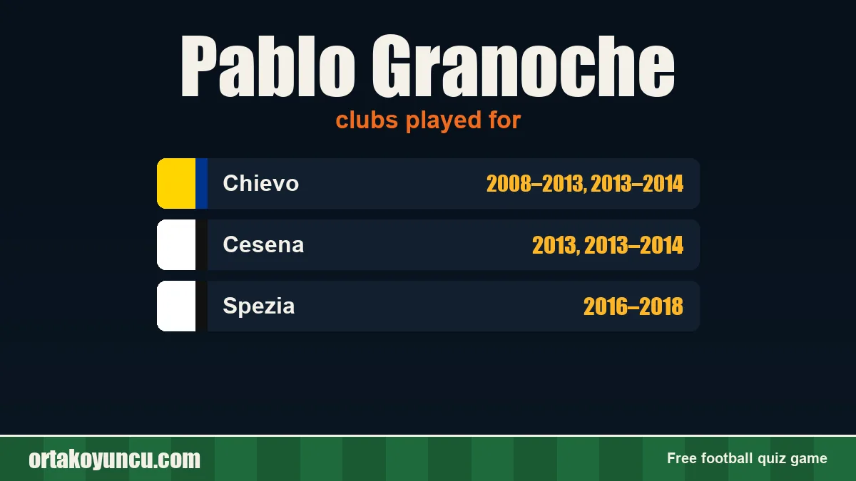 Pablo Granoche: clubs and years