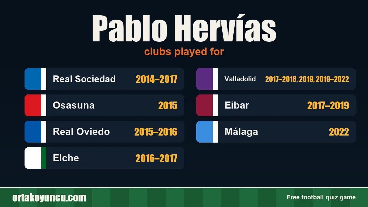 Pablo Hervías: clubs and years