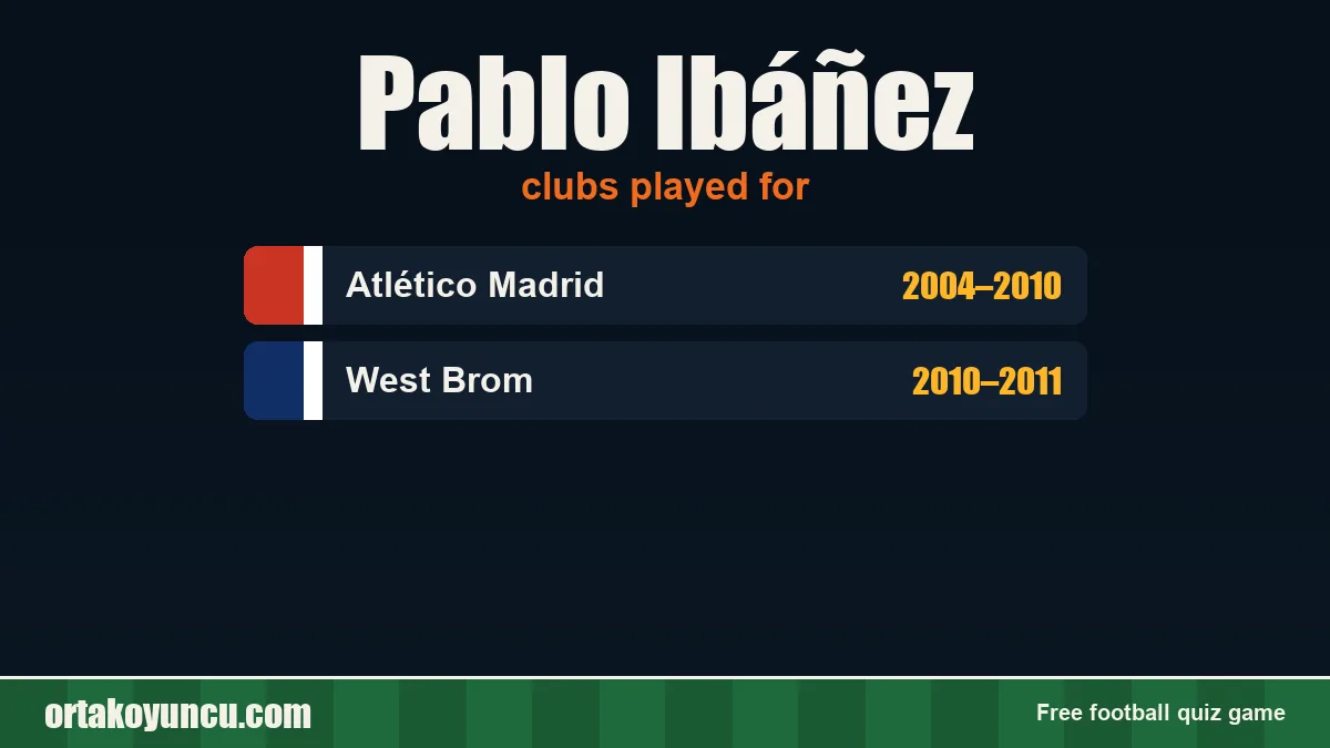 Pablo Ibáñez: clubs and years