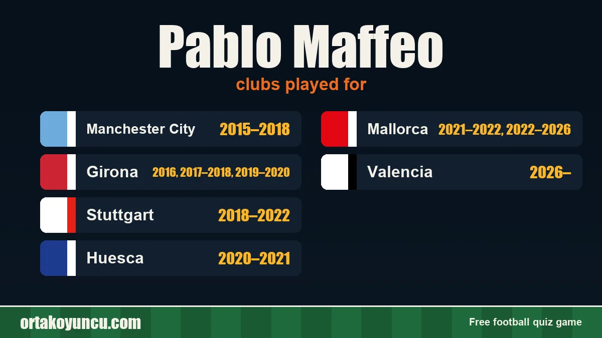 Pablo Maffeo: clubs and years