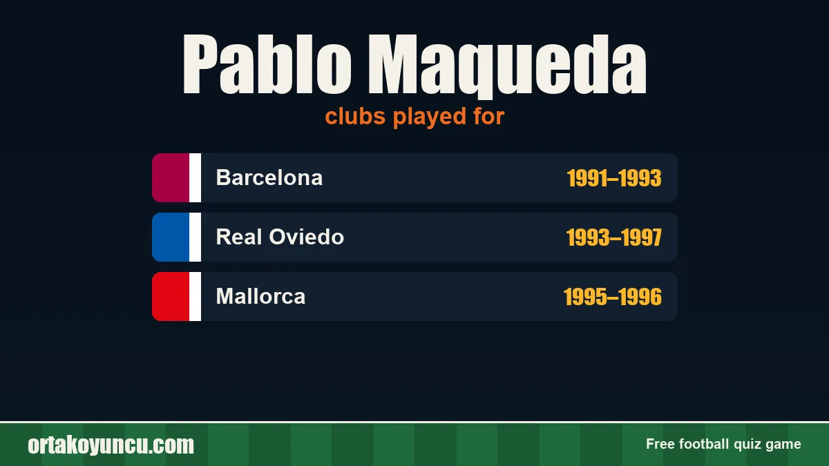 Pablo Maqueda: clubs and years
