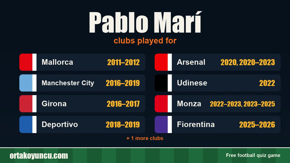 Pablo Marí: clubs and years
