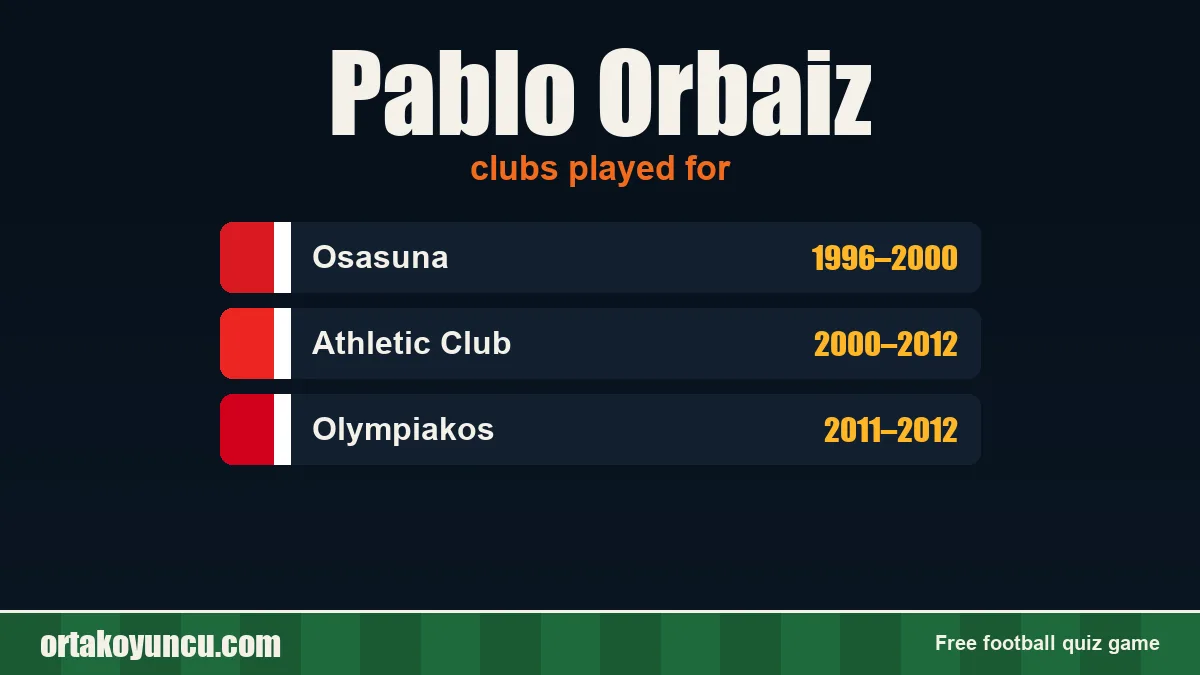 Pablo Orbaiz: clubs and years