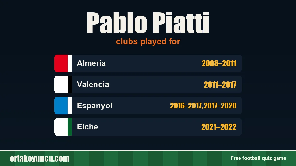 Pablo Piatti: clubs and years