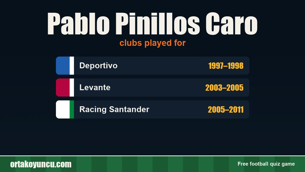 Pablo Pinillos Caro: clubs and years
