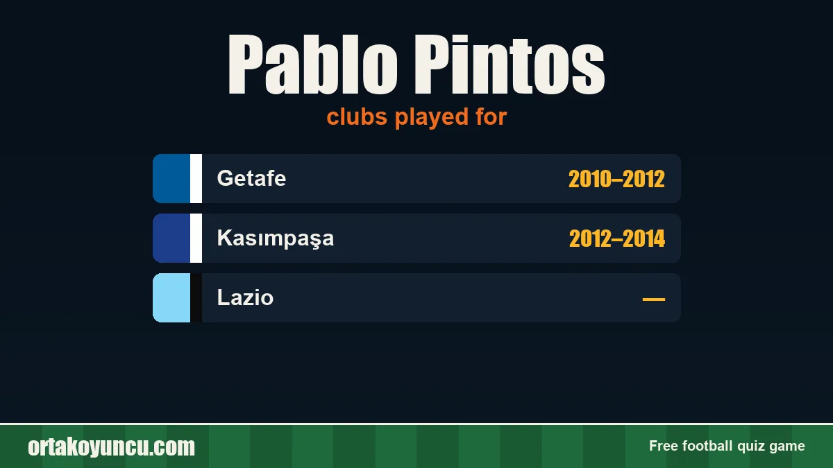 Pablo Pintos: clubs and years
