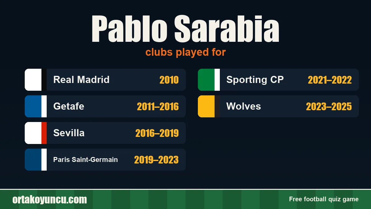 Pablo Sarabia: clubs and years