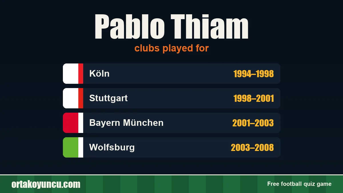 Pablo Thiam: clubs and years