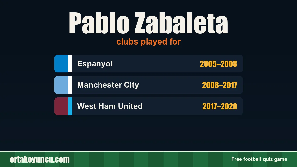 Pablo Zabaleta: clubs and years