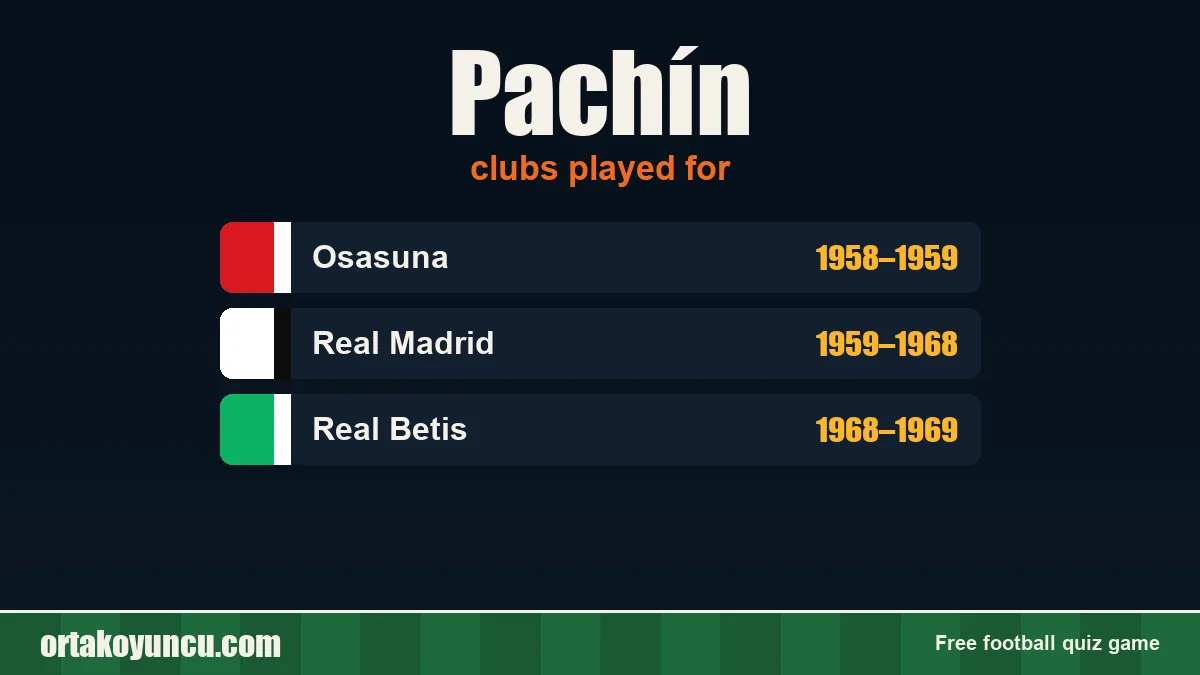 Pachín: clubs and years