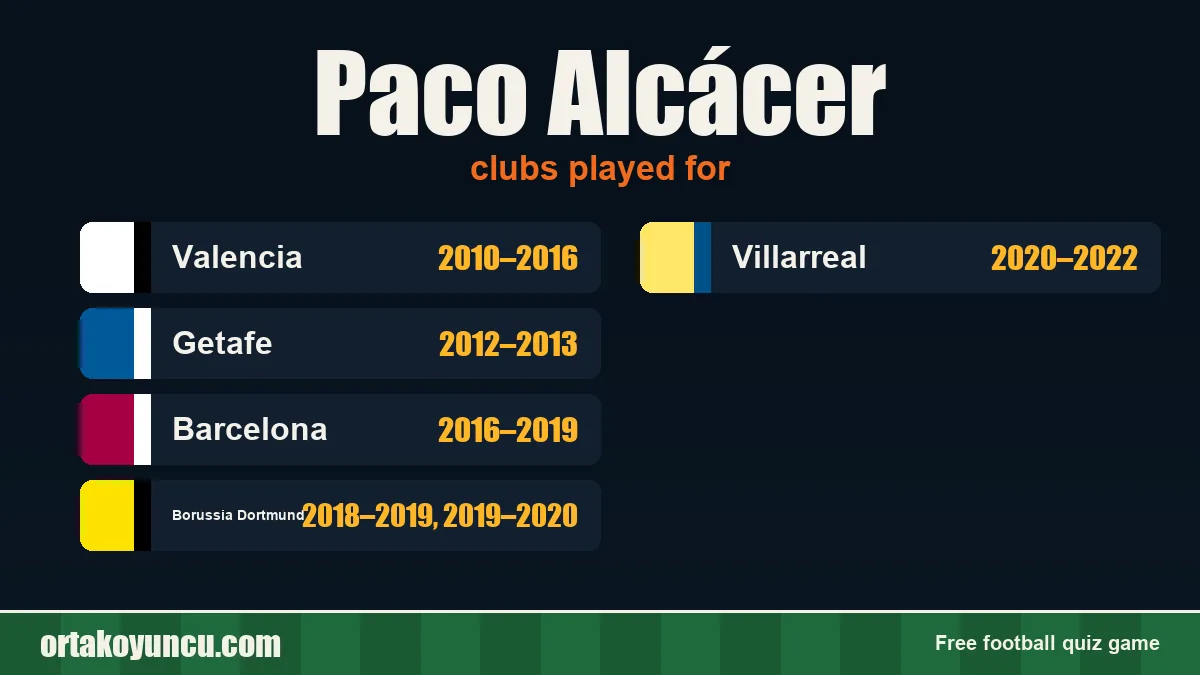 Paco Alcácer: clubs and years