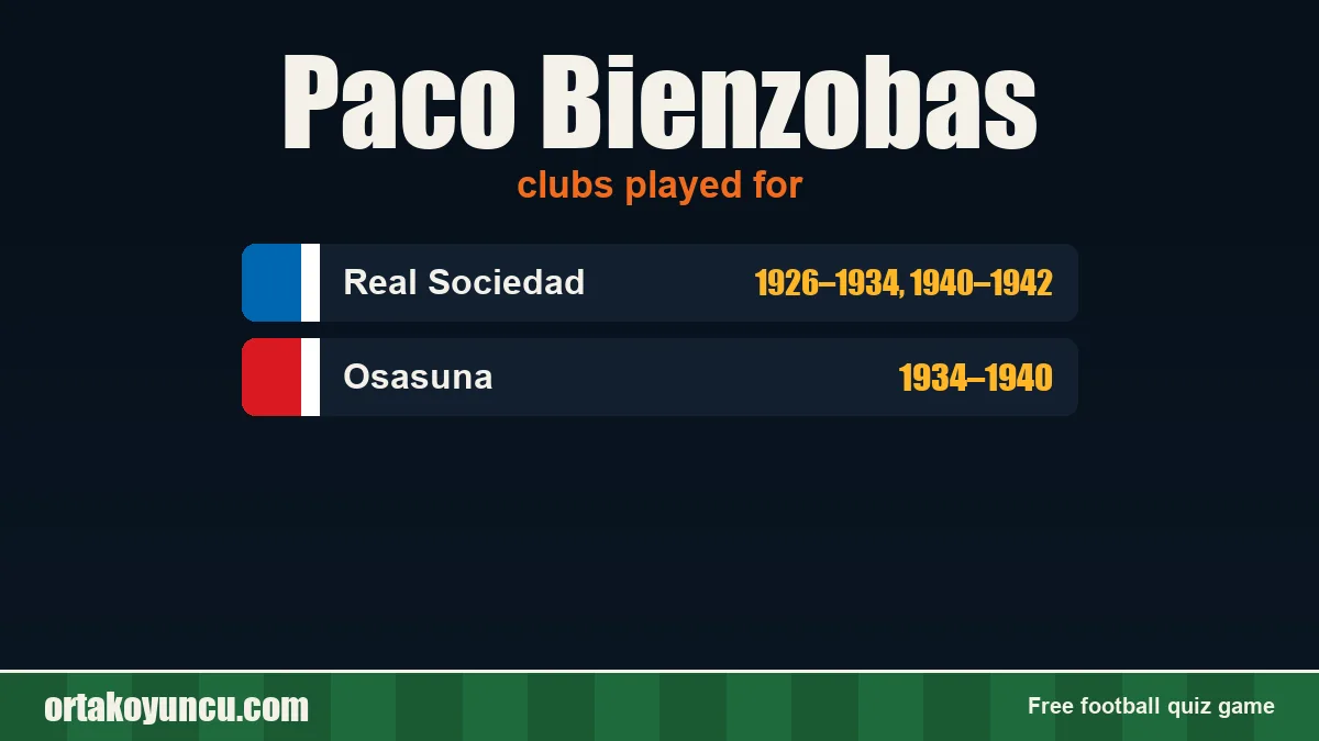 Paco Bienzobas: clubs and years