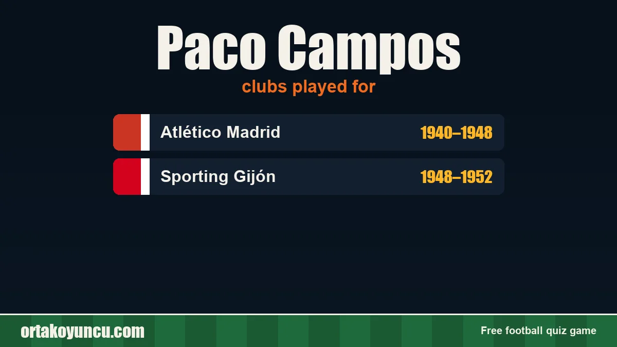 Paco Campos: clubs and years