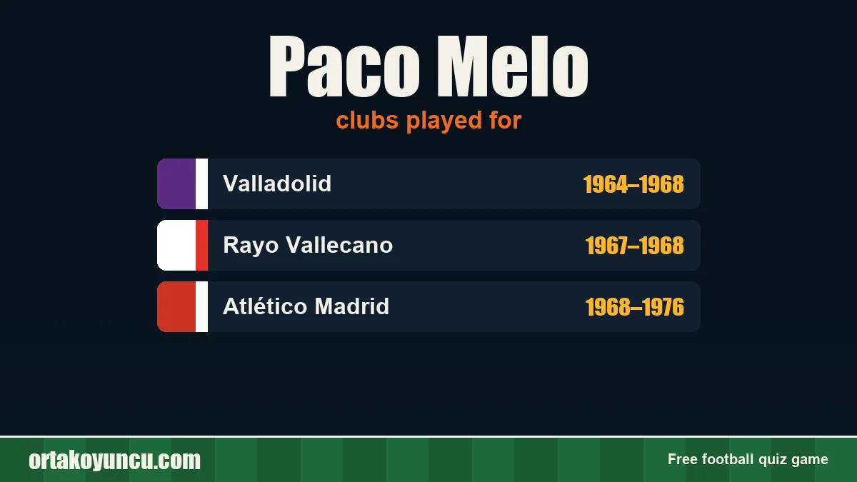 Paco Melo: clubs and years