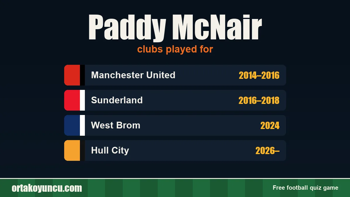Paddy McNair: clubs and years