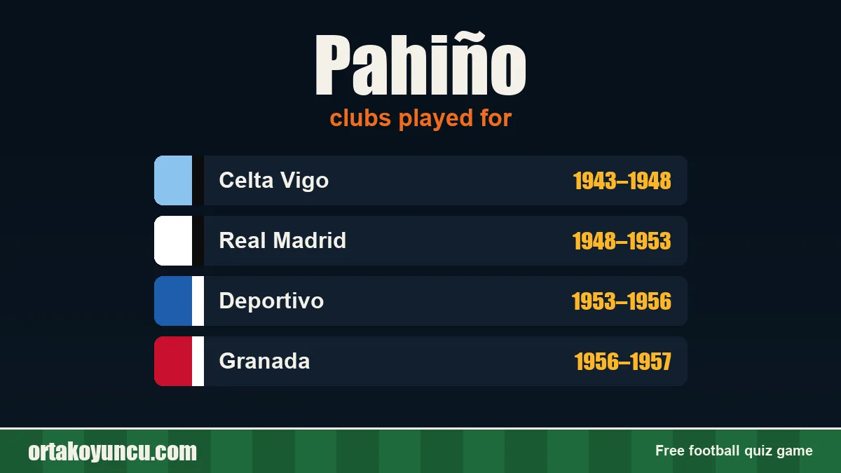 Pahiño: clubs and years