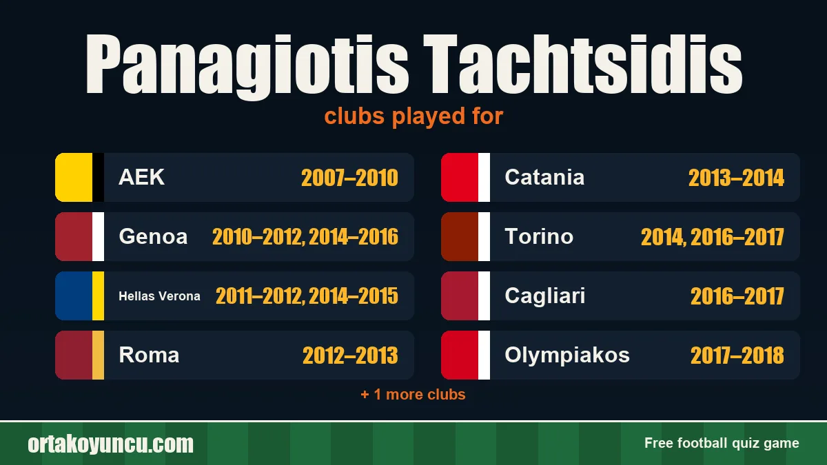 Panagiotis Tachtsidis: clubs and years