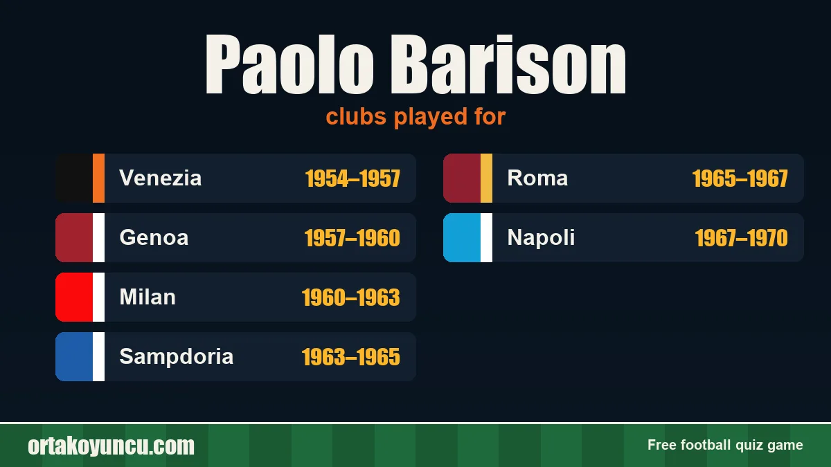 Paolo Barison: clubs and years