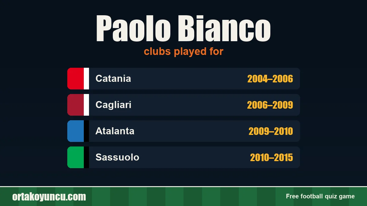 Paolo Bianco: clubs and years