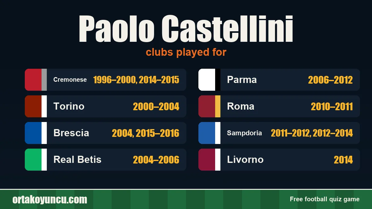 Paolo Castellini: clubs and years