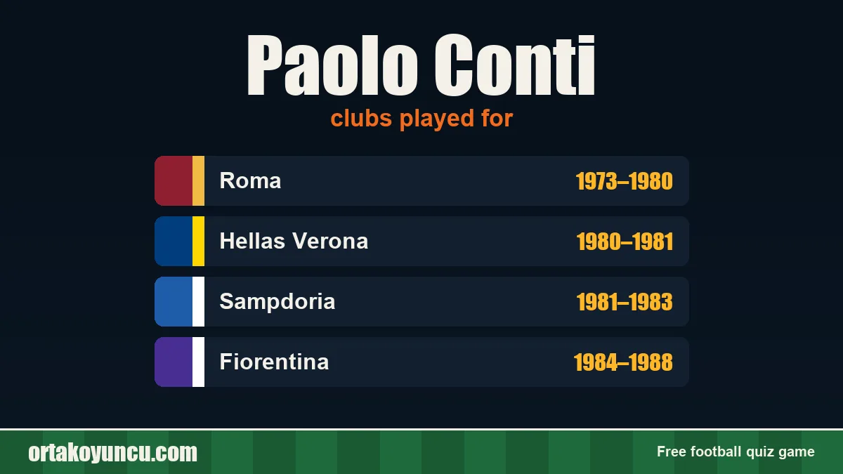Paolo Conti: clubs and years
