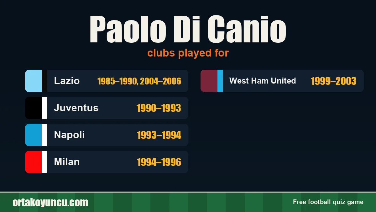 Paolo Di Canio: clubs and years