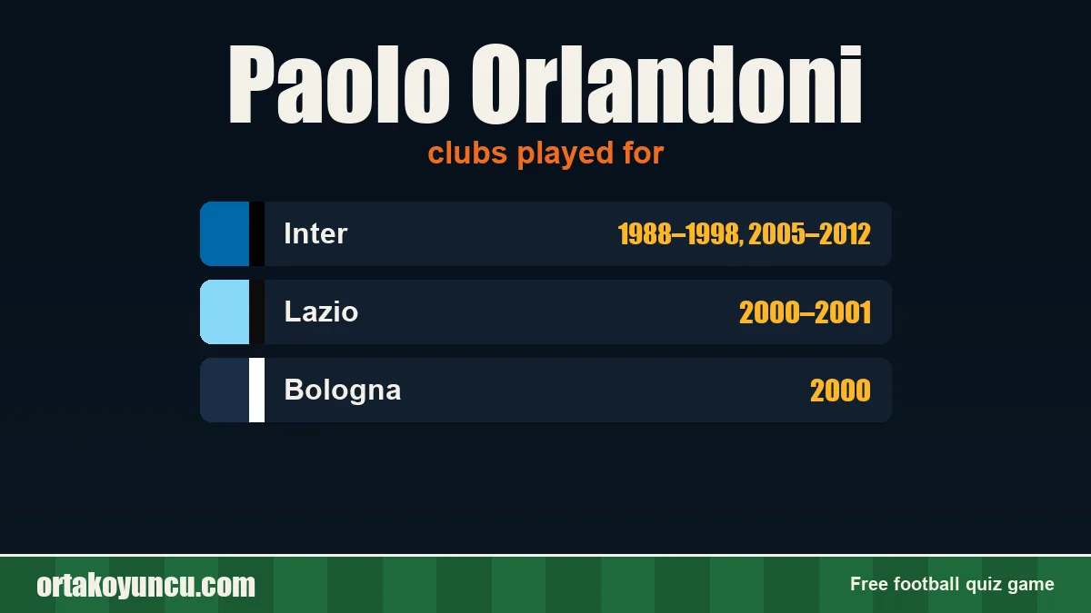Paolo Orlandoni: clubs and years