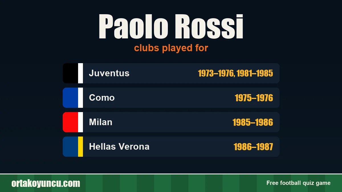 Paolo Rossi: clubs and years
