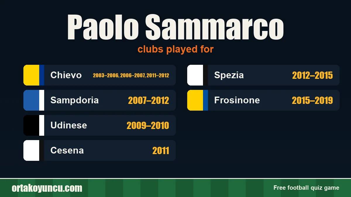 Paolo Sammarco: clubs and years
