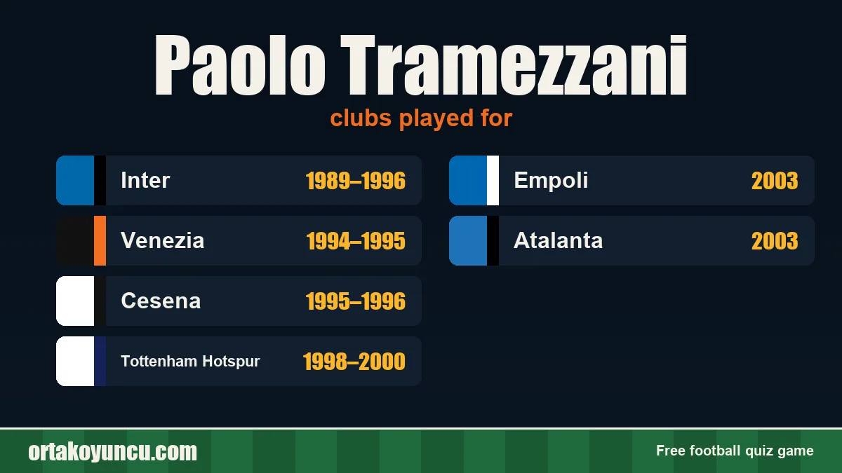 Paolo Tramezzani: clubs and years