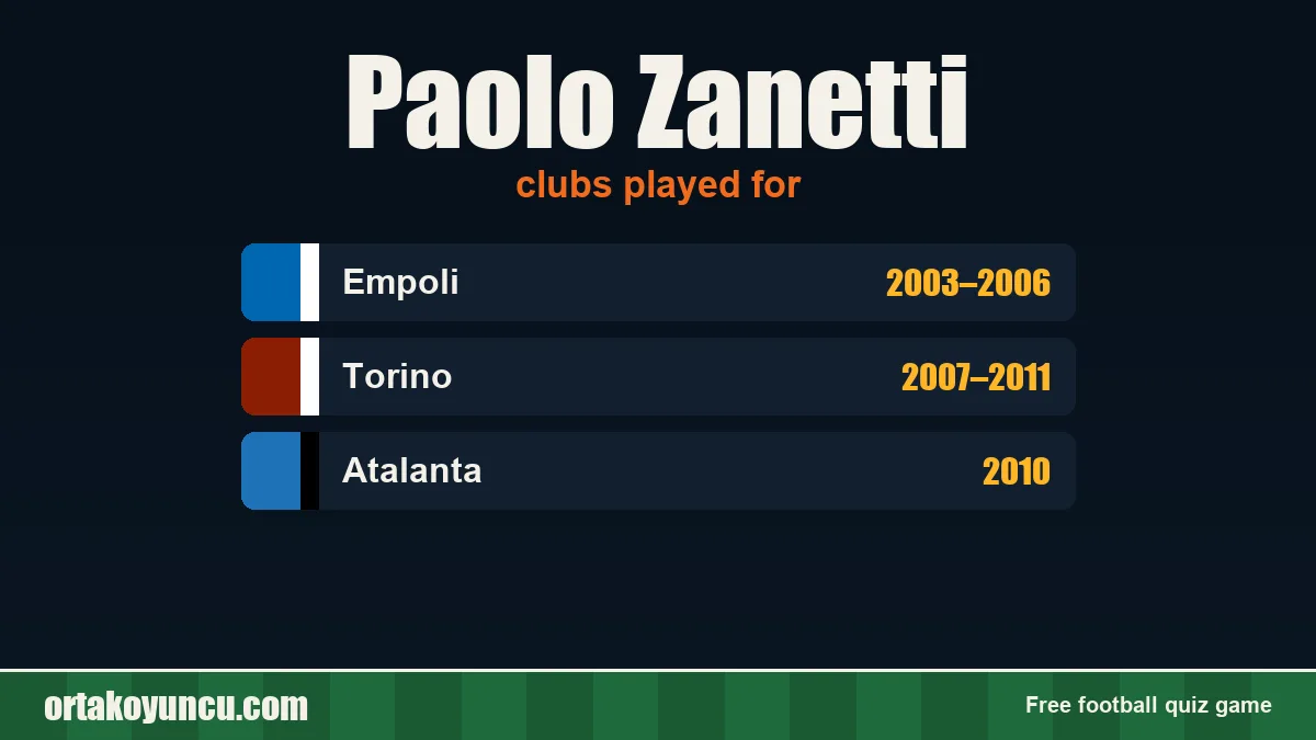 Paolo Zanetti: clubs and years