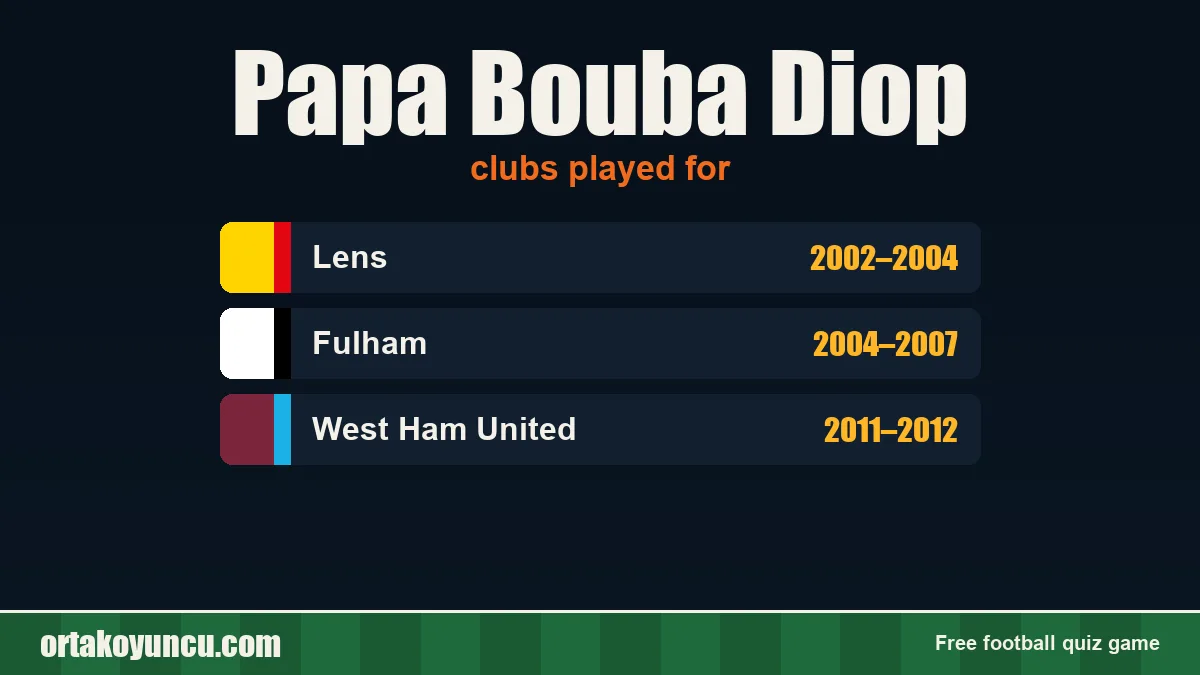 Papa Bouba Diop: clubs and years
