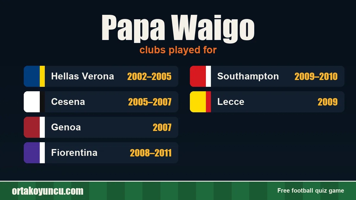 Papa Waigo: clubs and years