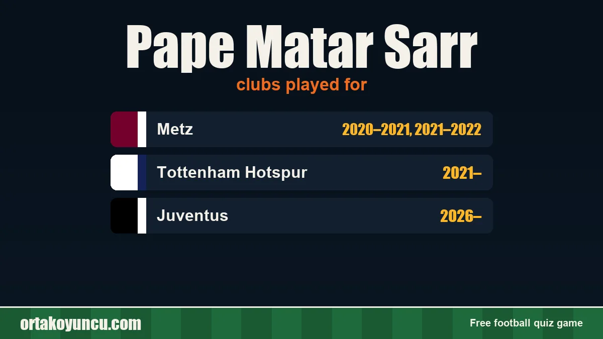 Pape Matar Sarr: clubs and years