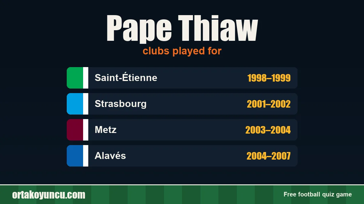 Pape Thiaw: clubs and years