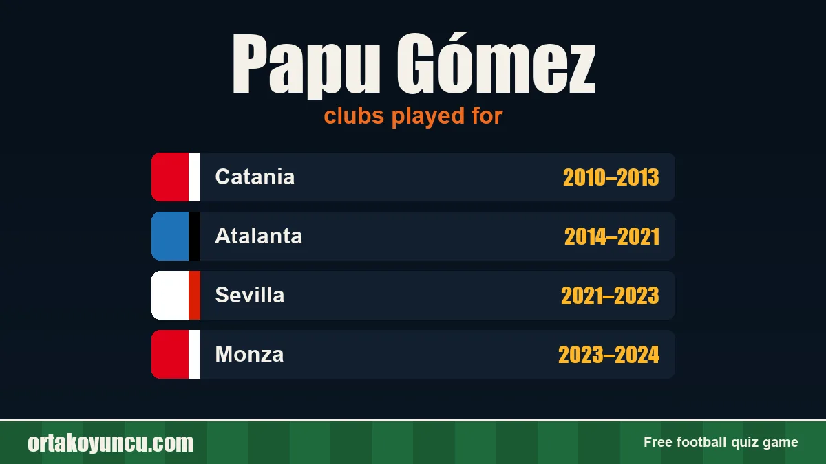 Papu Gómez: clubs and years