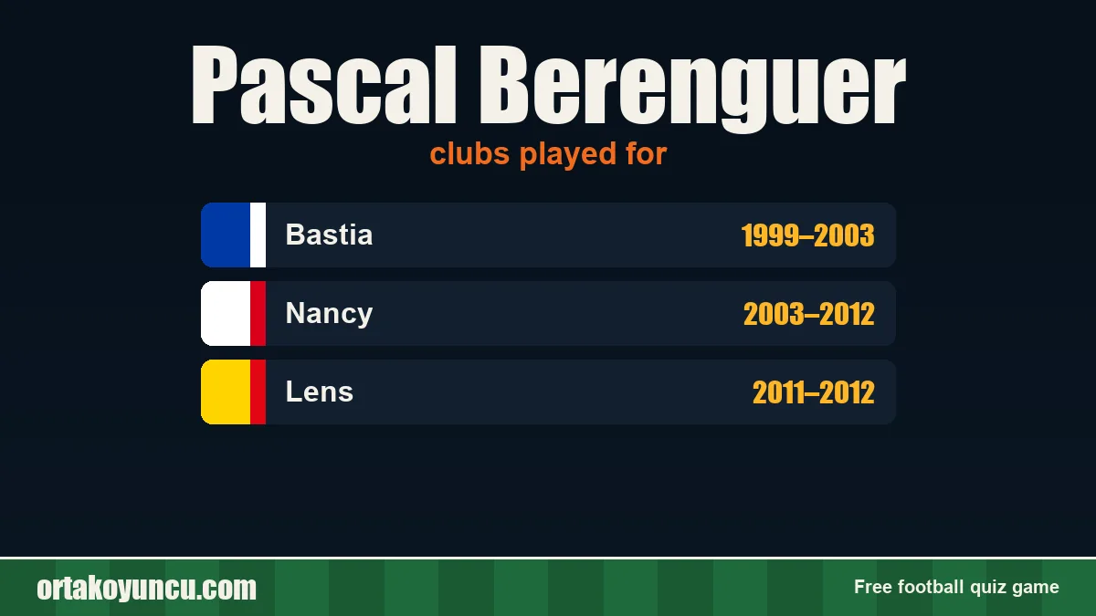 Pascal Berenguer: clubs and years