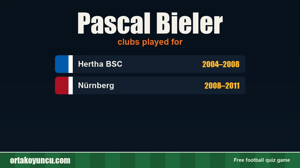 Pascal Bieler: clubs and years