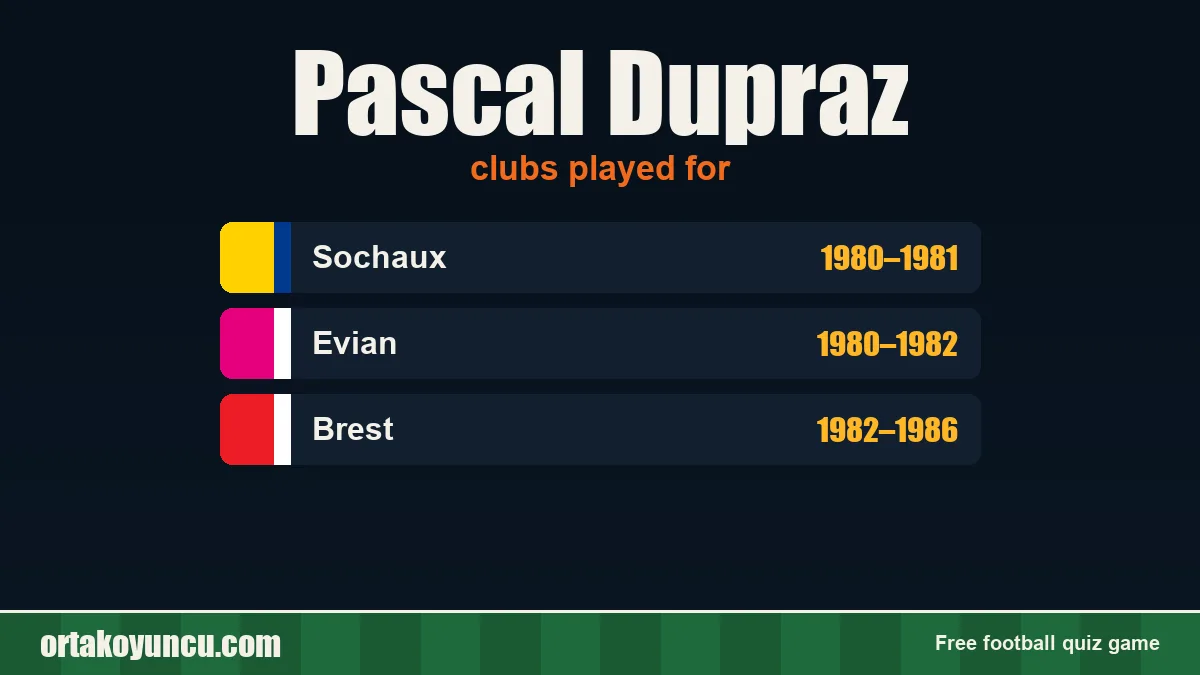 Pascal Dupraz: clubs and years