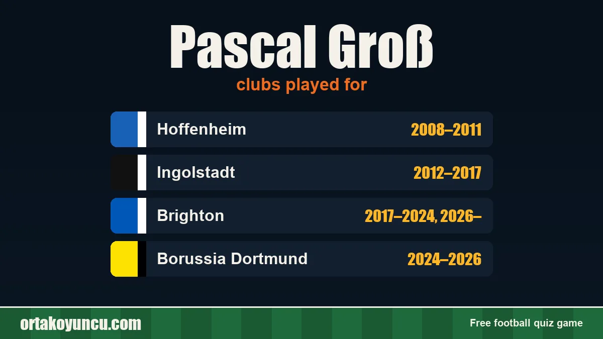 Pascal Groß: clubs and years