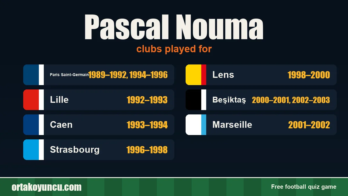 Pascal Nouma: clubs and years