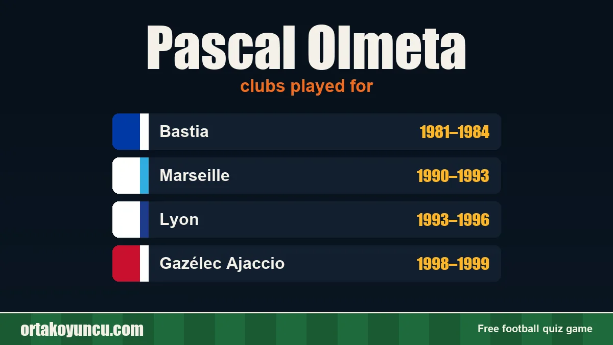 Pascal Olmeta: clubs and years