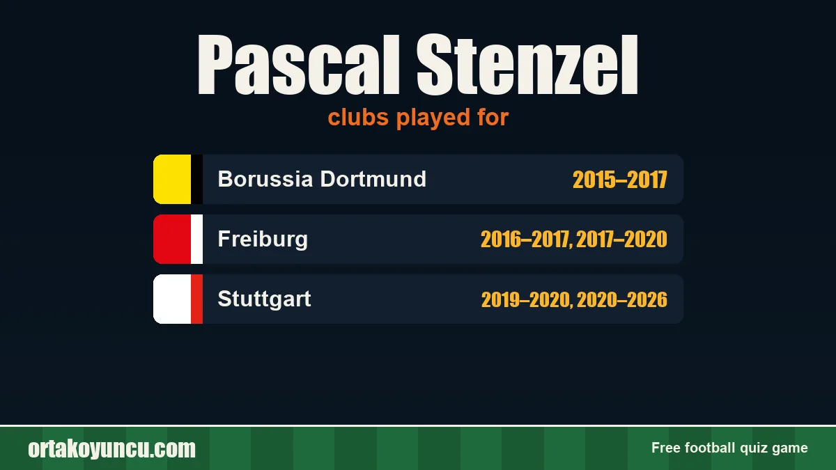 Pascal Stenzel: clubs and years