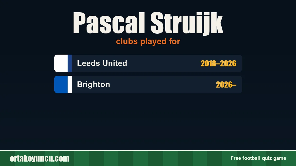 Pascal Struijk: clubs and years