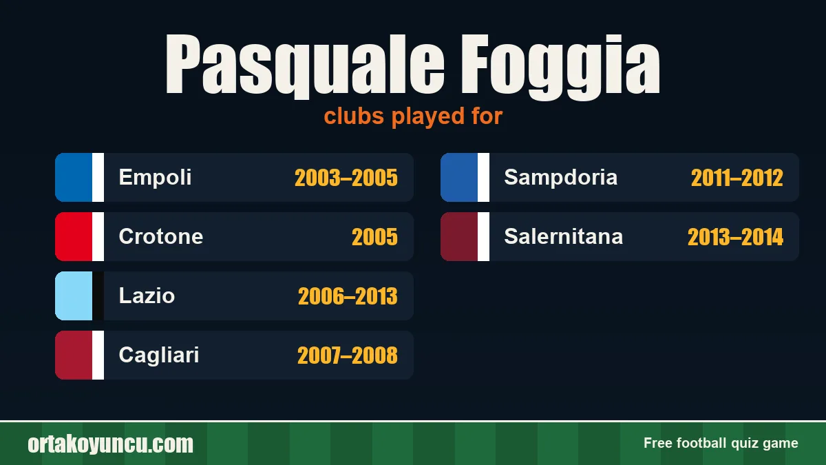 Pasquale Foggia: clubs and years