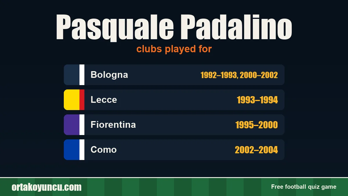 Pasquale Padalino: clubs and years