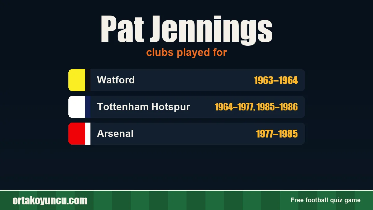 Pat Jennings: clubs and years