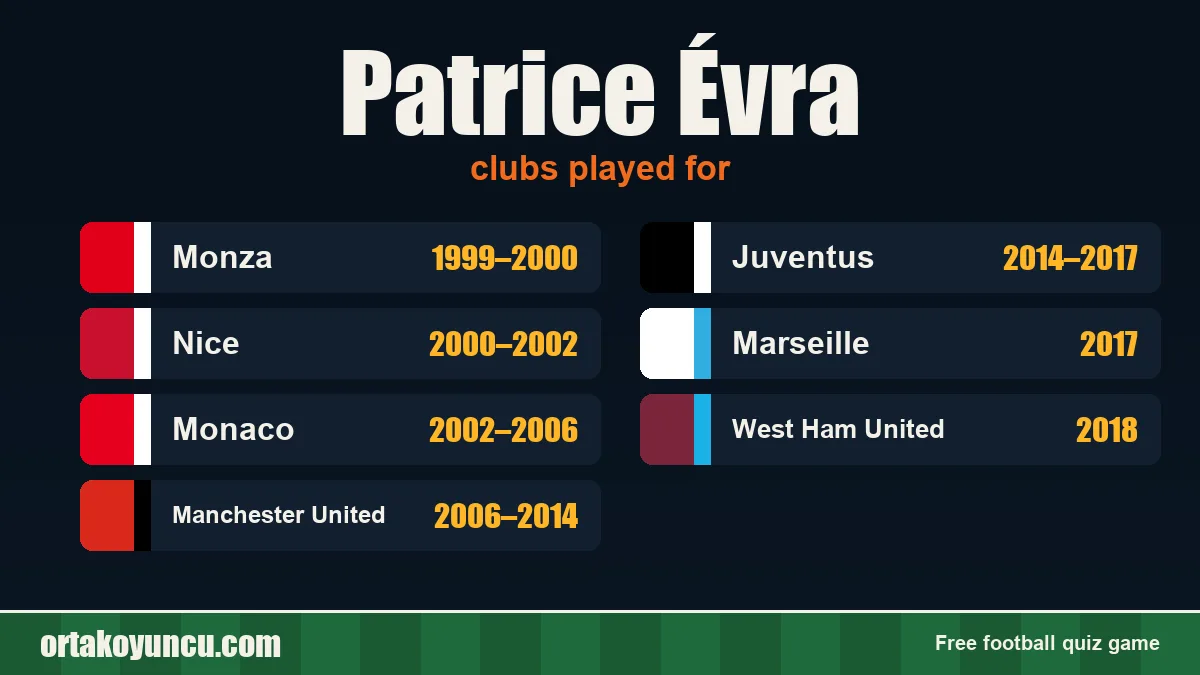 Patrice Évra: clubs and years